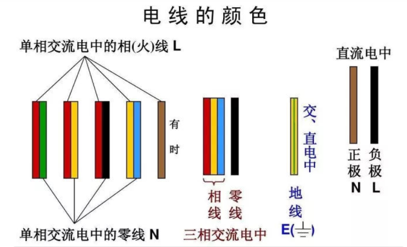紅電線，黃電線，綠電線！各種顏色電線都代表什么？
