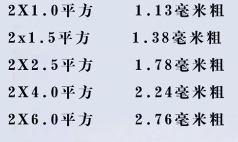 電線怎么看平方數？電線的平方是怎么計算？電線電纜的平方計算方式