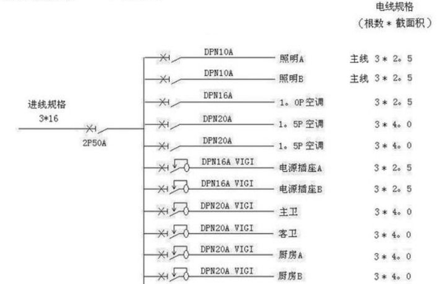 電線估算口訣，學會受益終身！